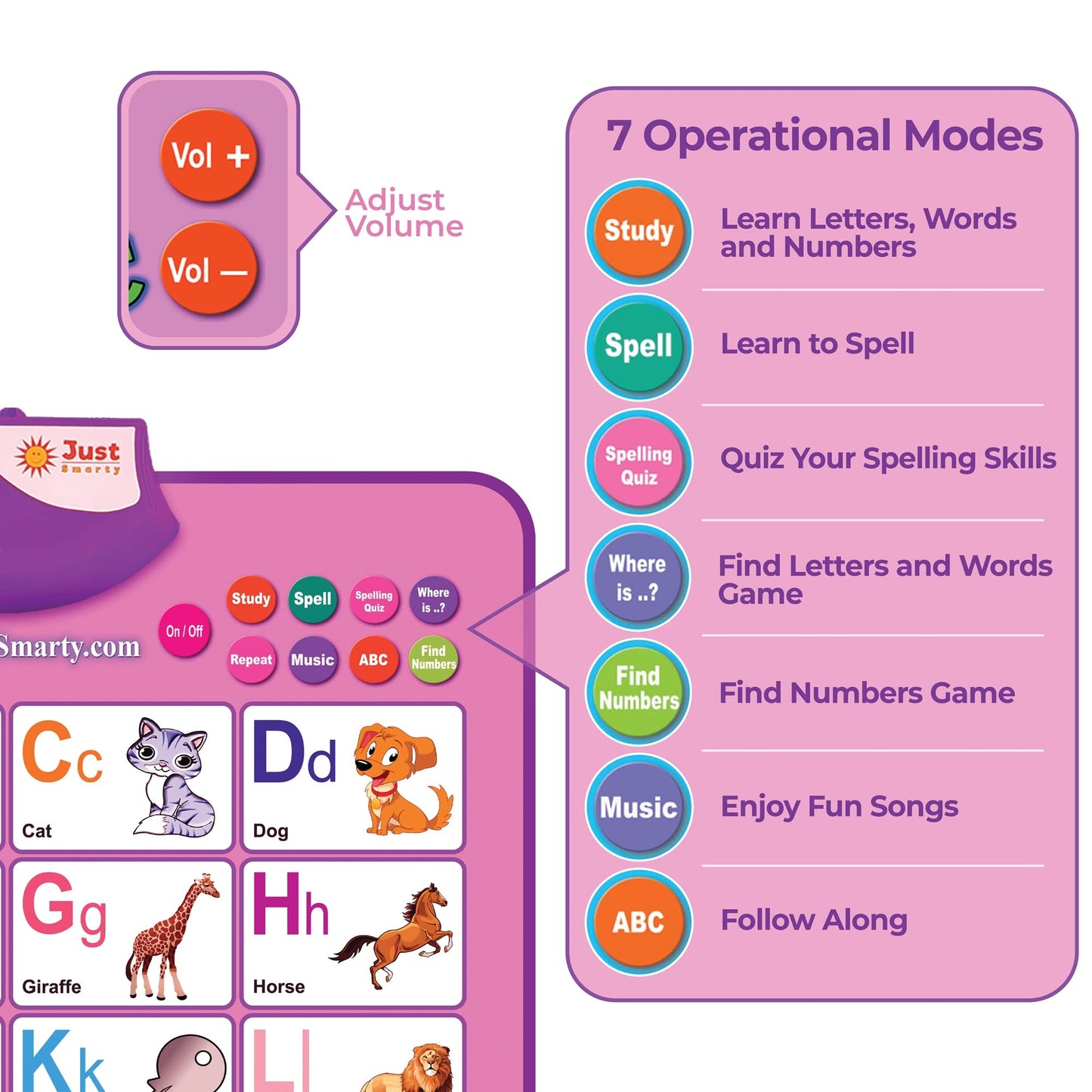 Just Smarty Interactive Alphabet Wall Chart – Talking ABCs & 123s Poster for Toddlers