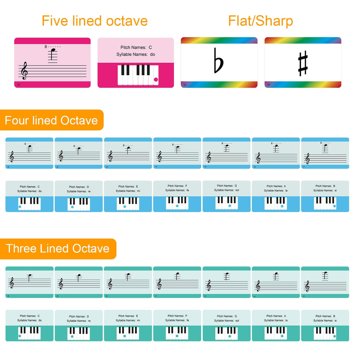 JYCSTE Music Flash Cards – 54 Piano Notes & Theory for Keyboard Learning