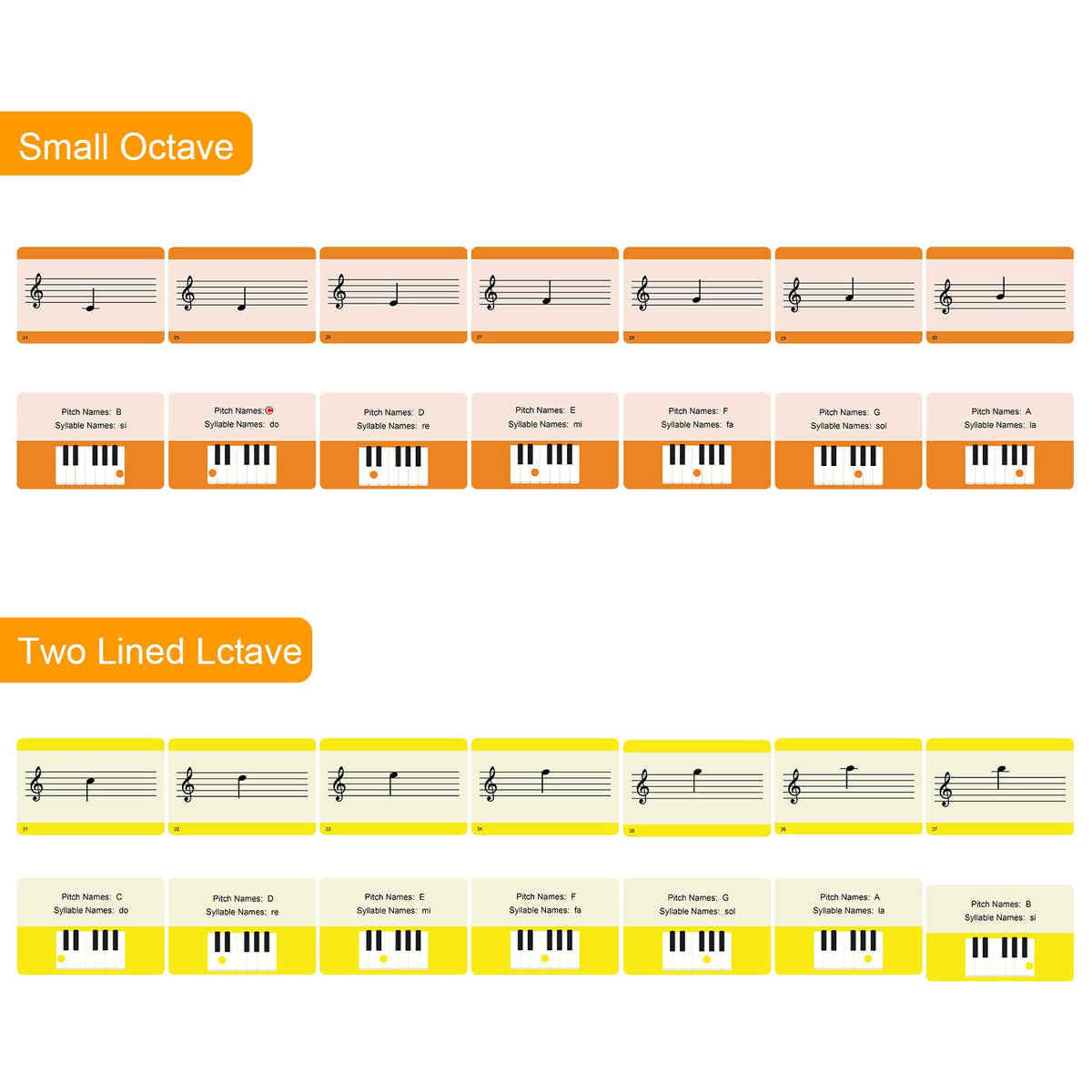 JYCSTE Music Flash Cards – 54 Piano Notes & Theory for Keyboard Learning