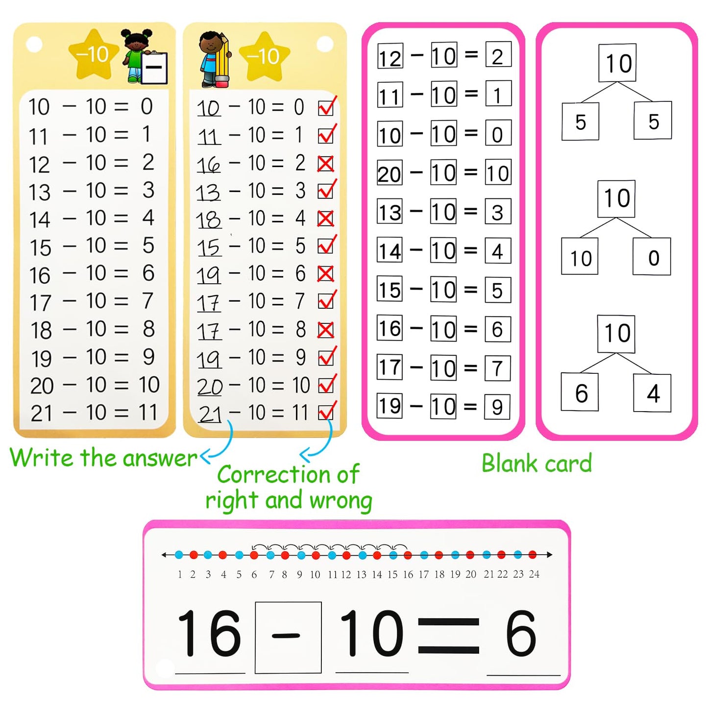 Kiadekoce Subtraction Flash Cards 1-12 – 15-Piece Times Table Set with Dry-Erase Markers