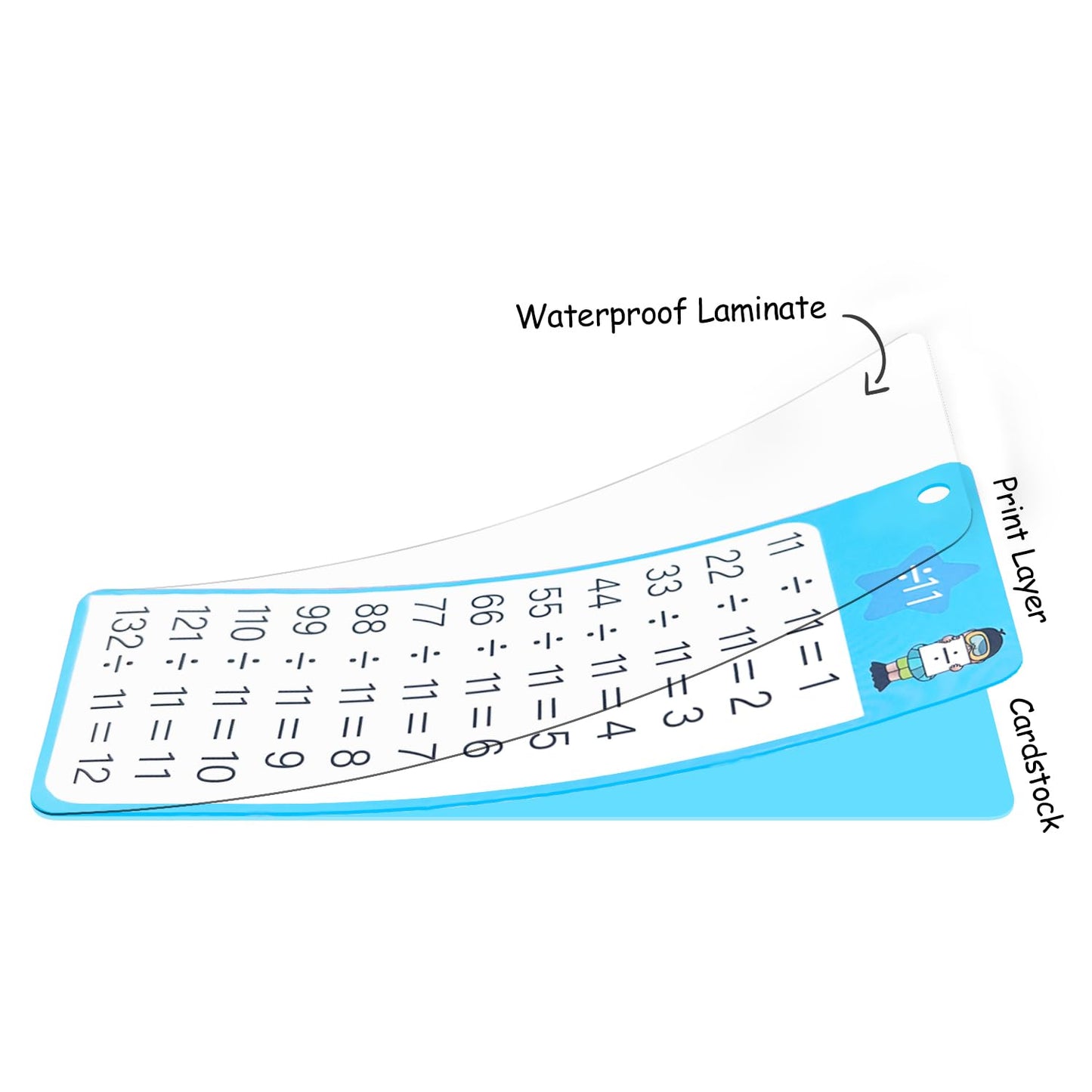 Kiadekoce Math Flash Cards 0-12 – 60 Cards with Dry Erase Markers & Binder Rings