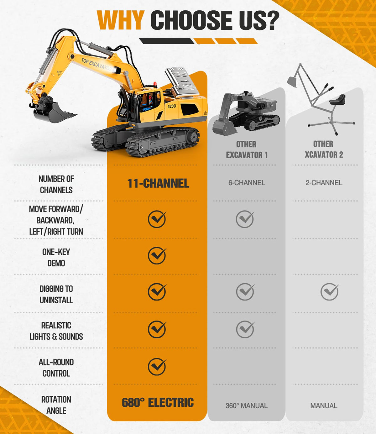 KIDMARKT RC Excavator Toy — 11-Channel Metal Construction Truck with 2×1200mAh Batteries, 120-Min Playtime