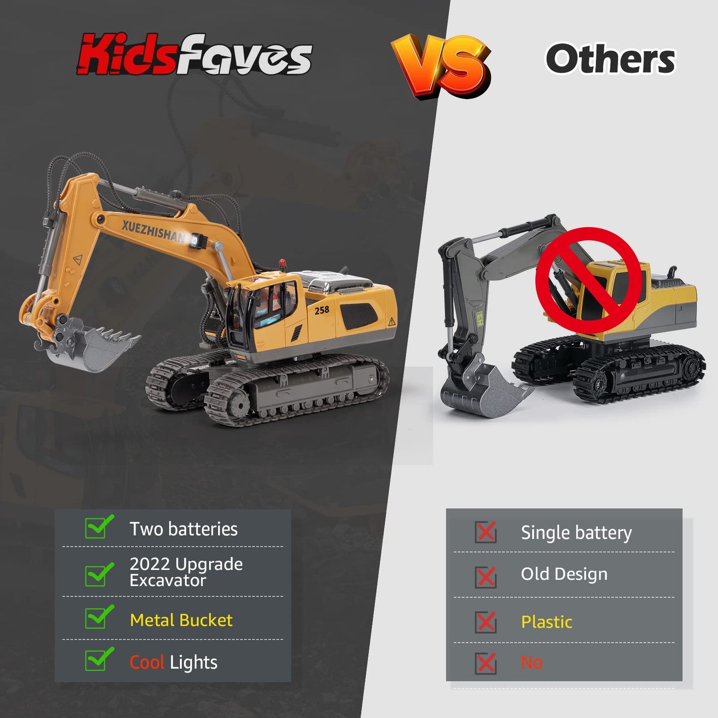 KidsFaves Remote Control Excavator Toy – 680° Rotation, 2 Batteries, Lights & Sounds for Ages 3-8