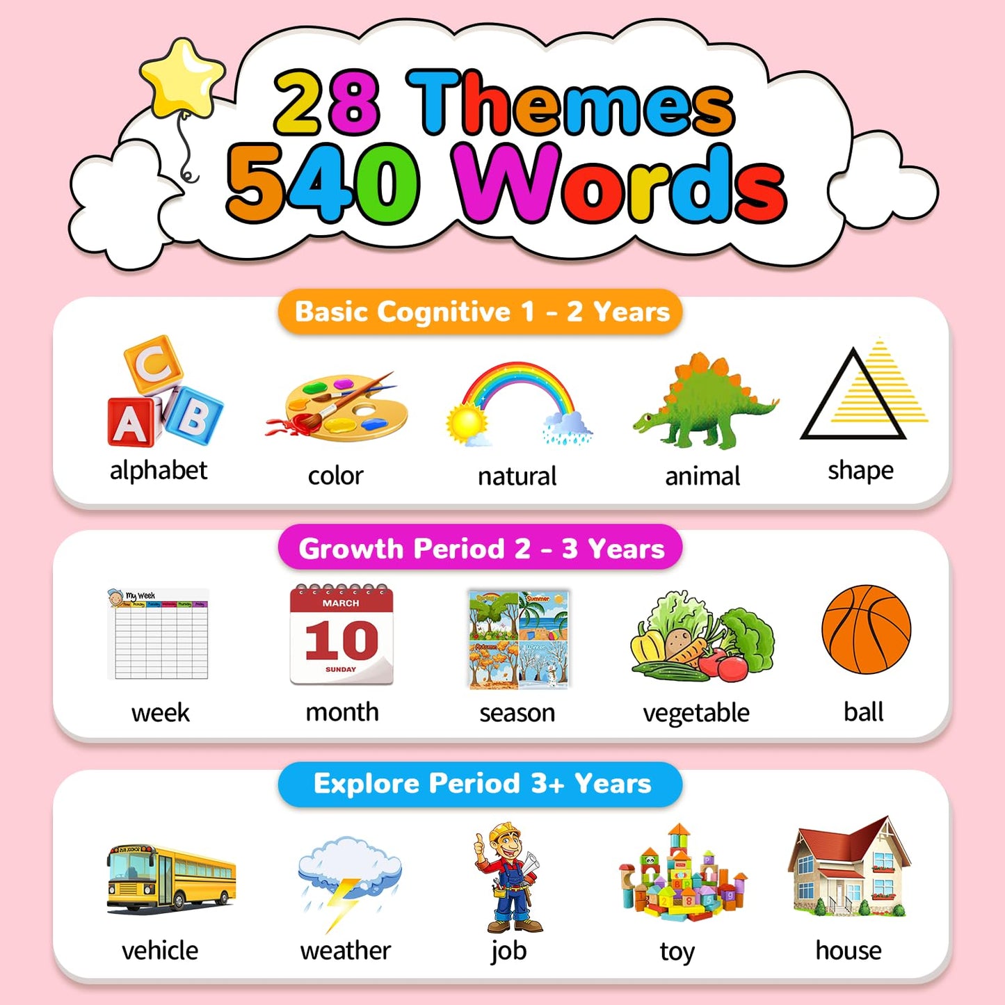 Kidzdo 520 ABCs Sight Word Talking Flash Cards for Toddlers – Ages 2-6 | Pink