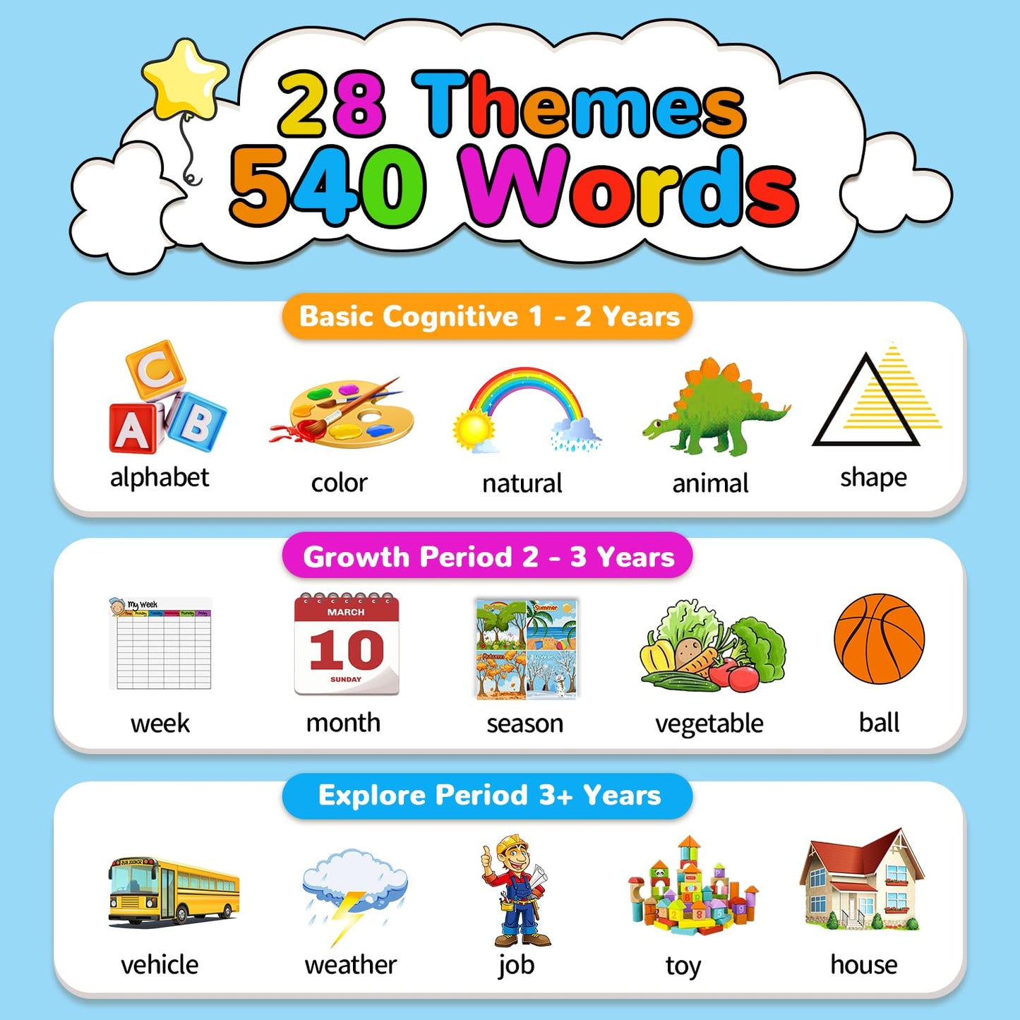 Kidzdo 520 Bilingual Spanish–English Talking Flash Cards – Portable Toddler Learning Toy
