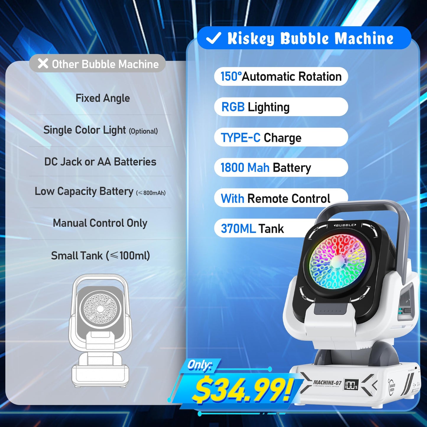 Kiskey Bubble Machine — 20,000+ Bubbles/Min, 7-Color RGB Lights, Remote