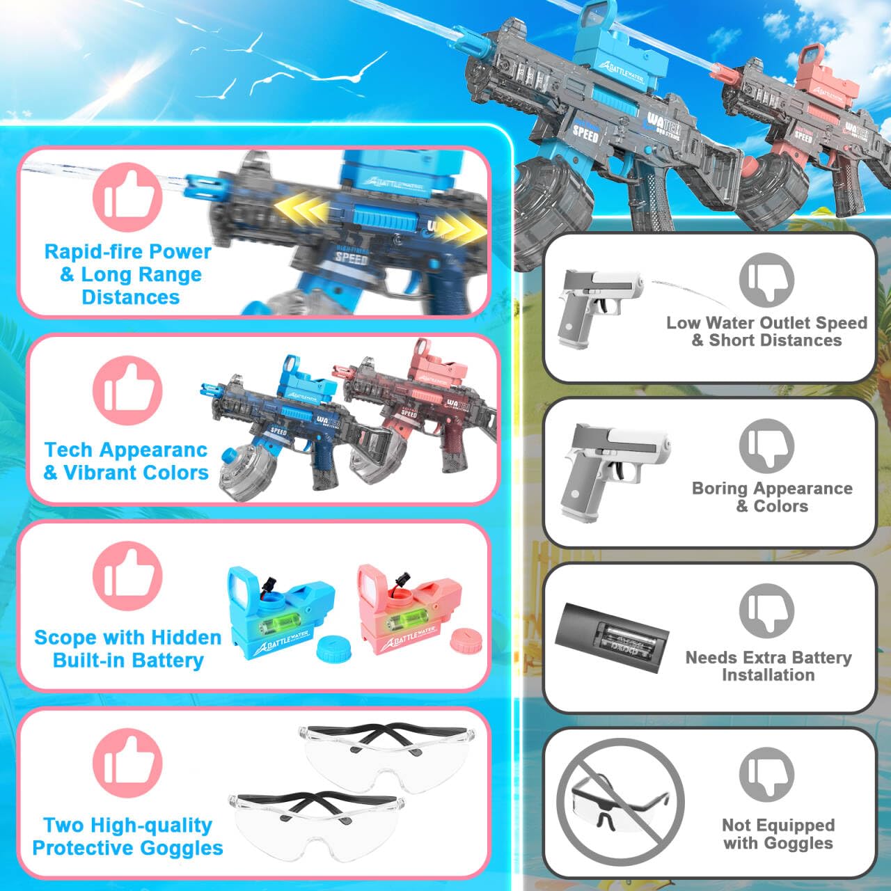 KIZJORYA 2 Pack Electric Water Guns – 36ft Range, 500cc Tank
