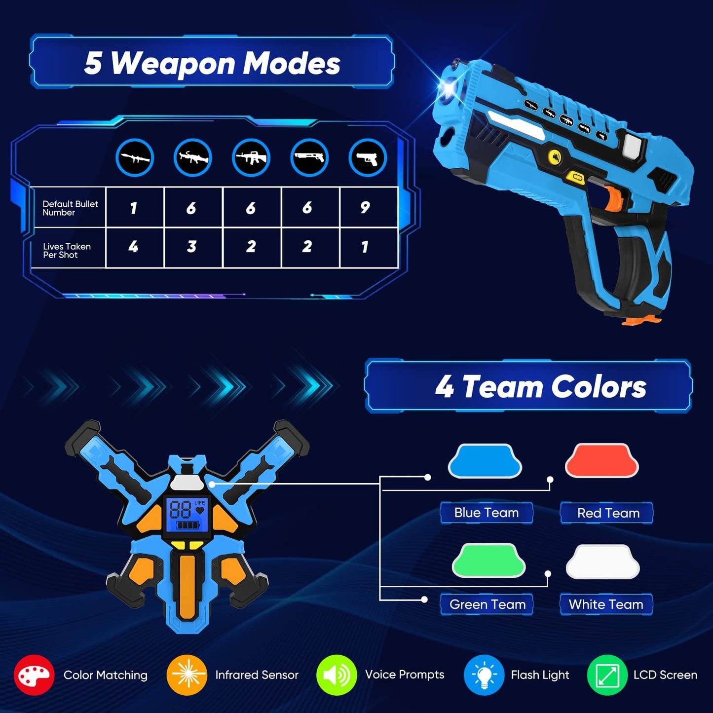 KIZJORYA Rechargeable Laser Tag Guns — 4 Guns & 4 Vests with LCDs