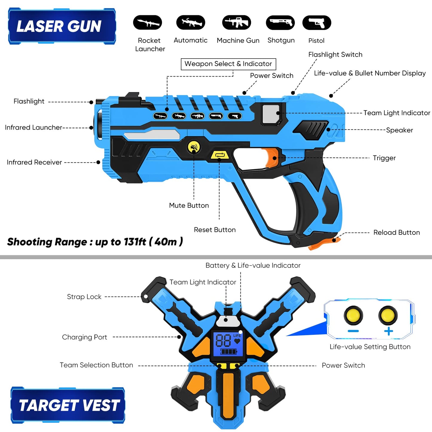 KIZJORYA Rechargeable Laser Tag Guns — 4 Guns & 4 Vests with LCDs