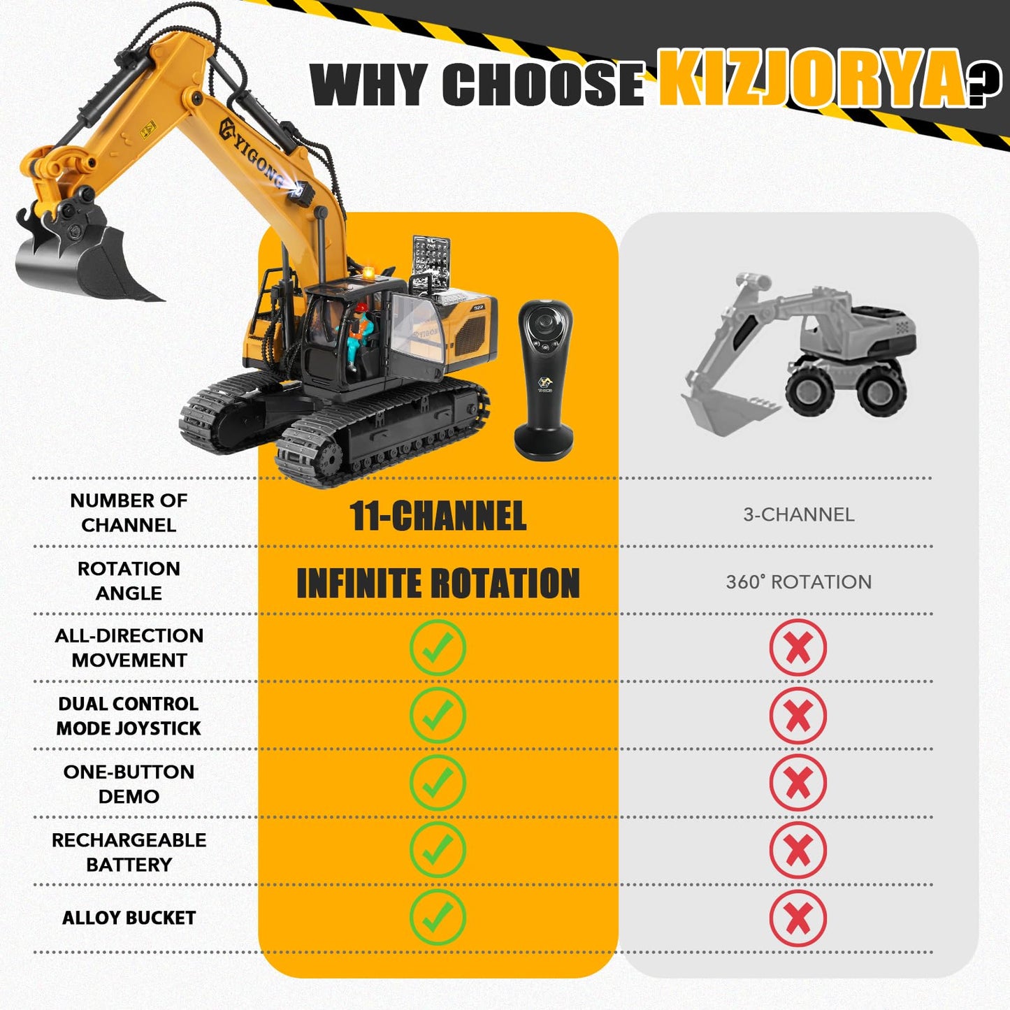 KIZJORYA Remote Control Excavator Toy – 11-Channel 2.4 GHz Gravity Dual-Control, Lights & Sounds for Kids 6–12