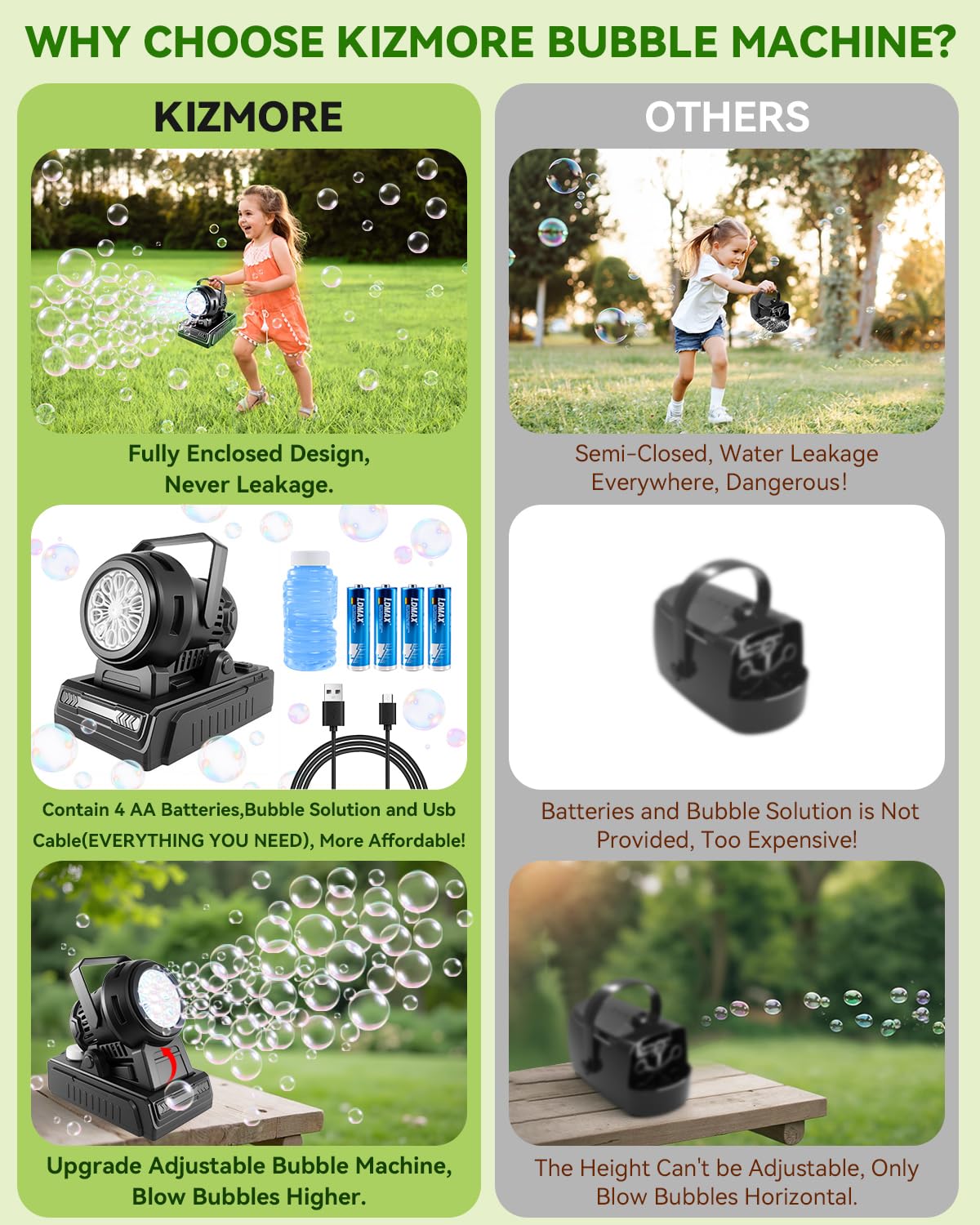 Kizmore Bubble Machine – Rechargeable Bubble Maker for Kids | 20000+ Bubbles/Min