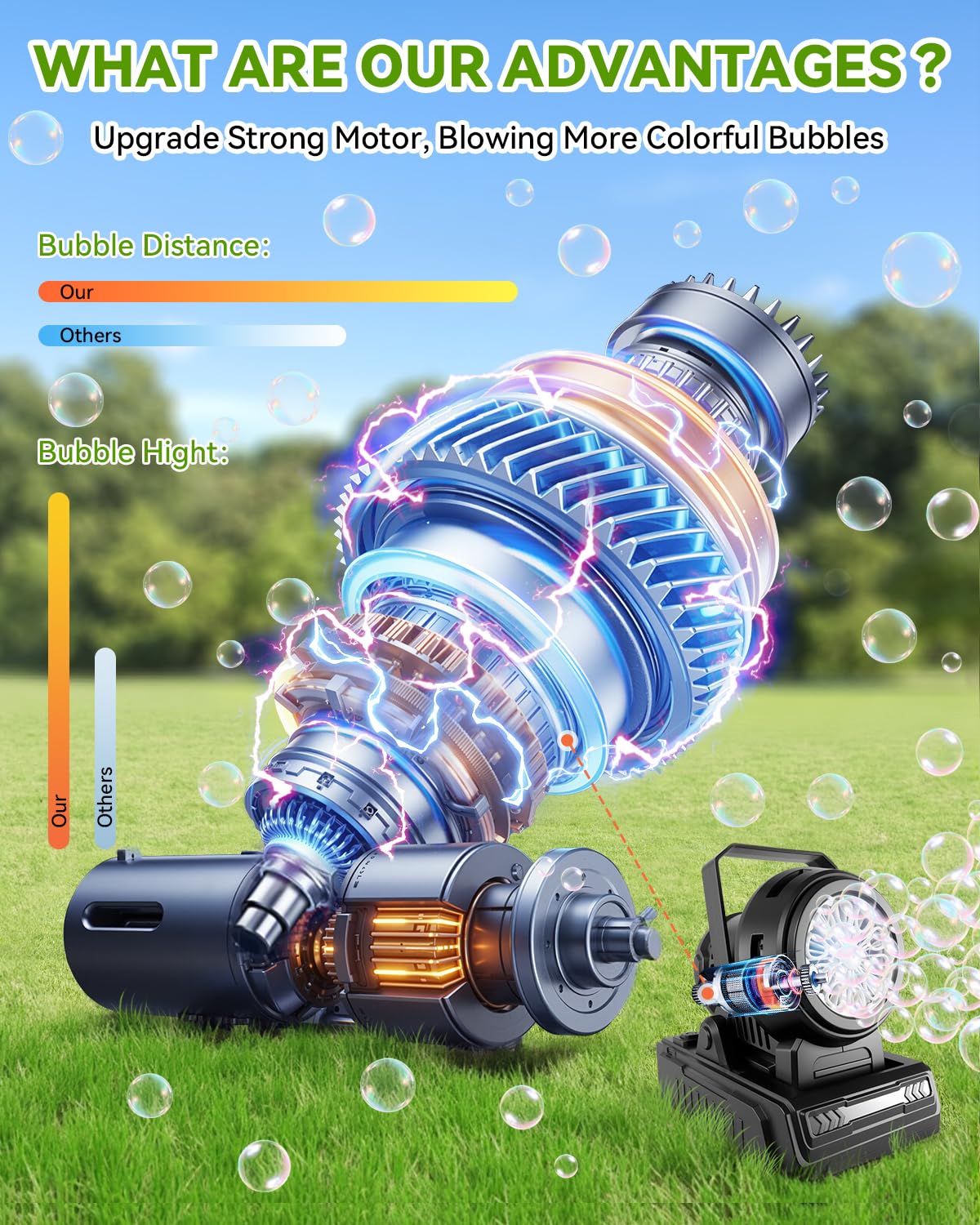 Kizmore Bubble Machine – Rechargeable Bubble Maker for Kids | 20000+ Bubbles/Min