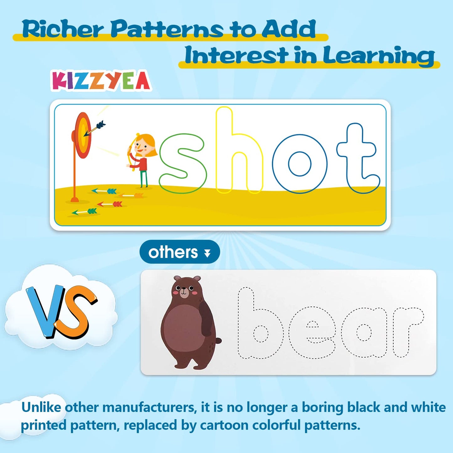 KIZZYEA Learning Letter Flash Cards & Wooden Blocks – Alphabet & CVC Word Builders for 2-6 Year Olds