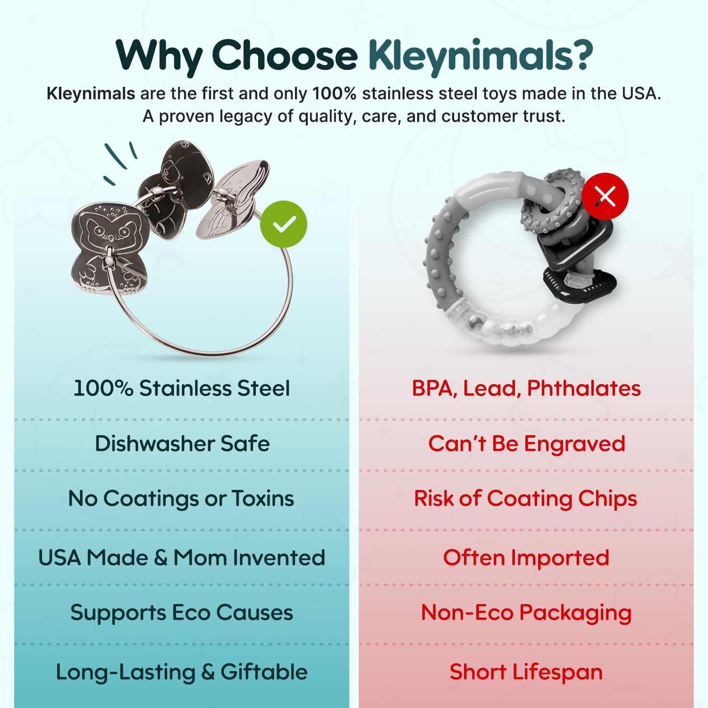 Kleynimals Clean Key Animals: USA-Made Stainless Steel Toy Keys – Baby Rattle & Teether