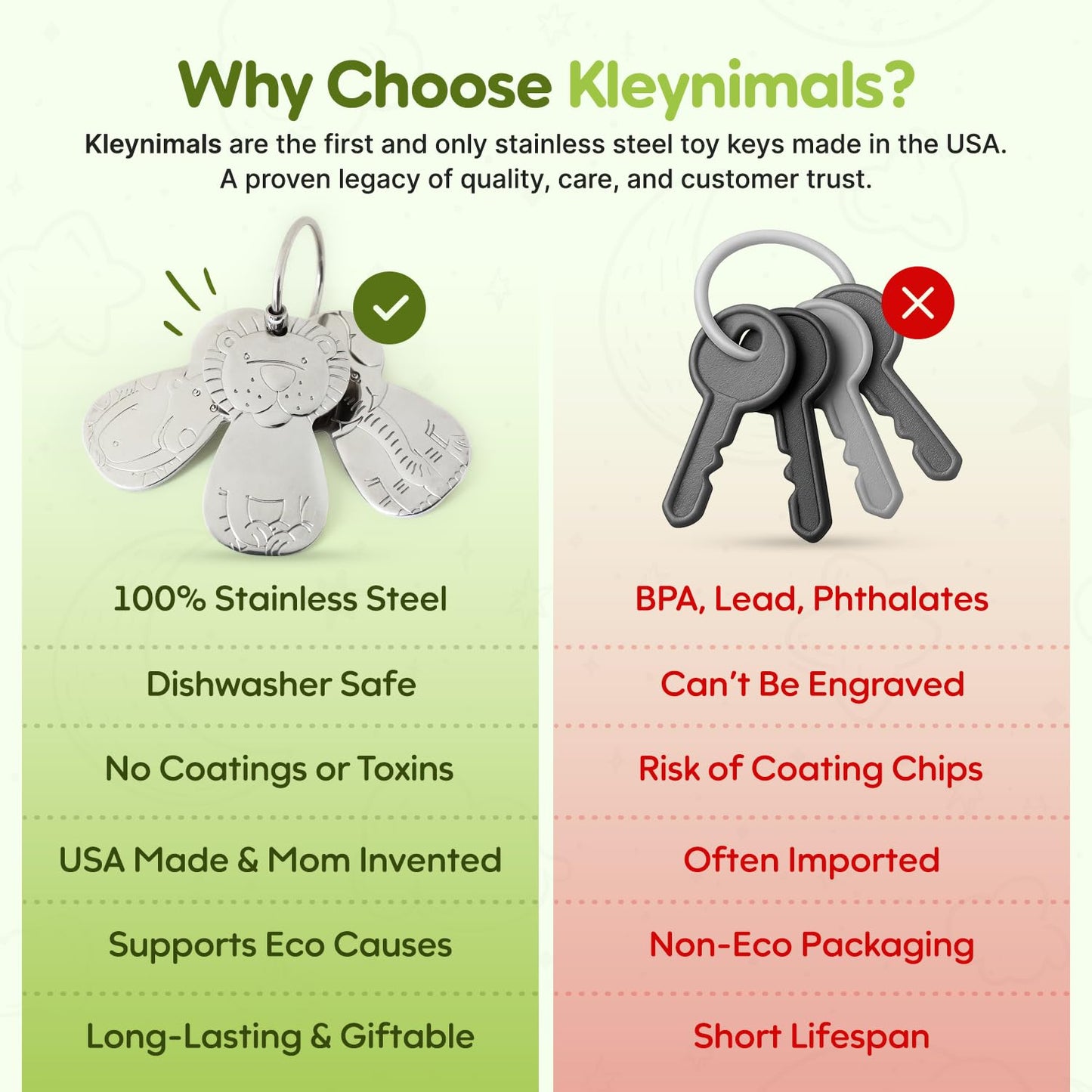 Kleynimals – Original Stainless Steel Baby Keys, Made in USA, Non-Toxic & BPA-Free
