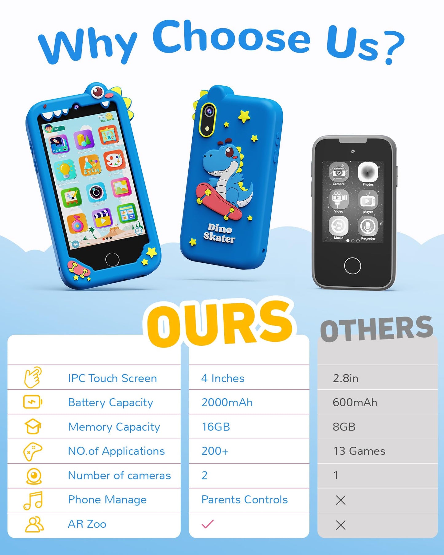 KOKODI 4-Inch Kids Smart Phone – Android Learning Toy with 200+ Games