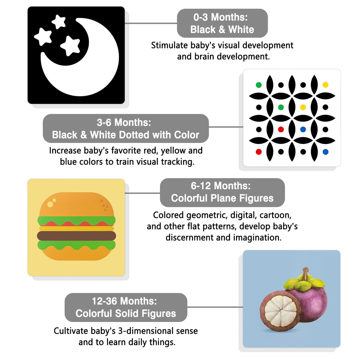 Kopokita 4 Sets High-Contrast Baby Cards – 80 Cards, 160 Pages, 0-36 Months