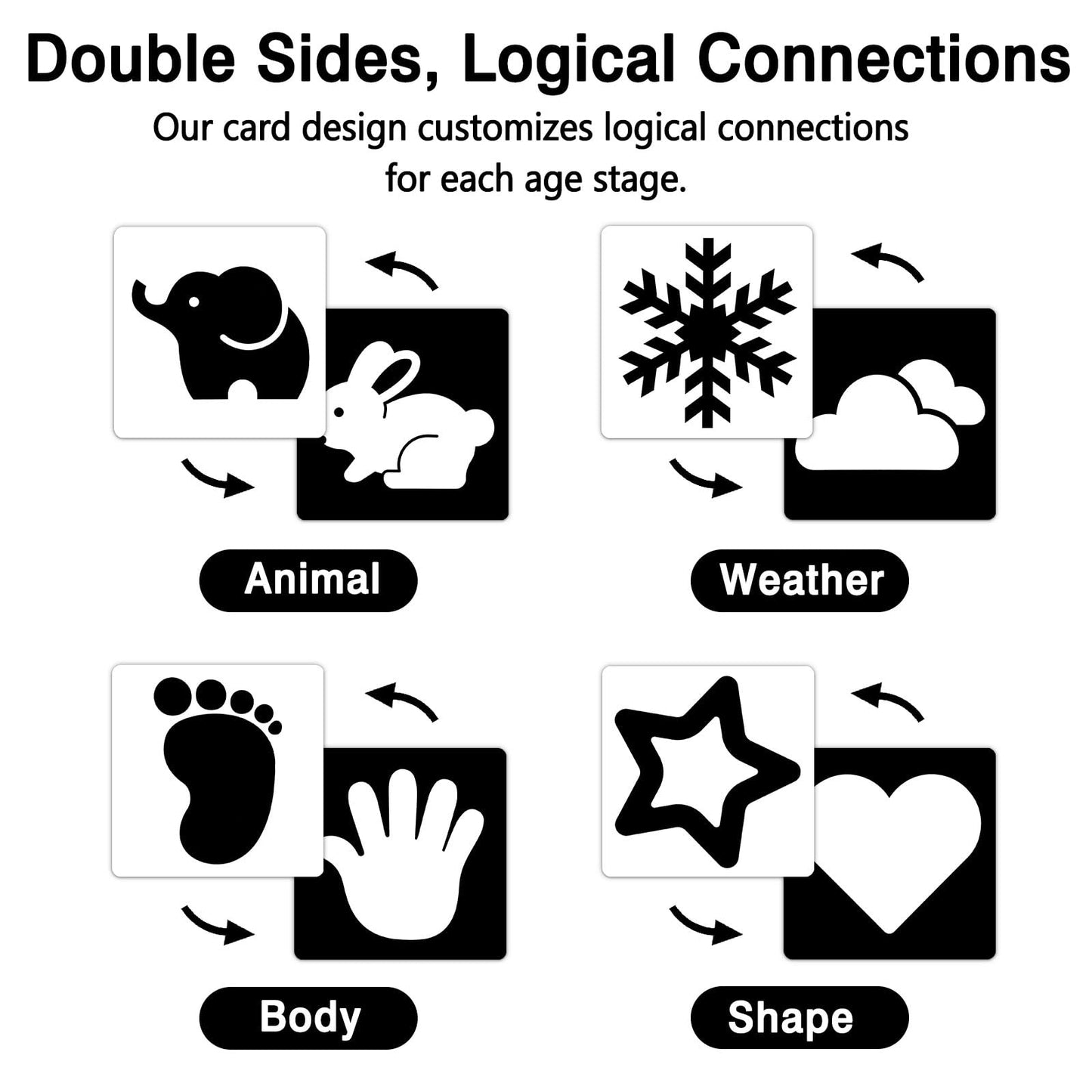 Kopokita High Contrast Baby Cards for Newborns – 20 Pcs, 5.7in x 5.7in, Black & White Visual Stimulation