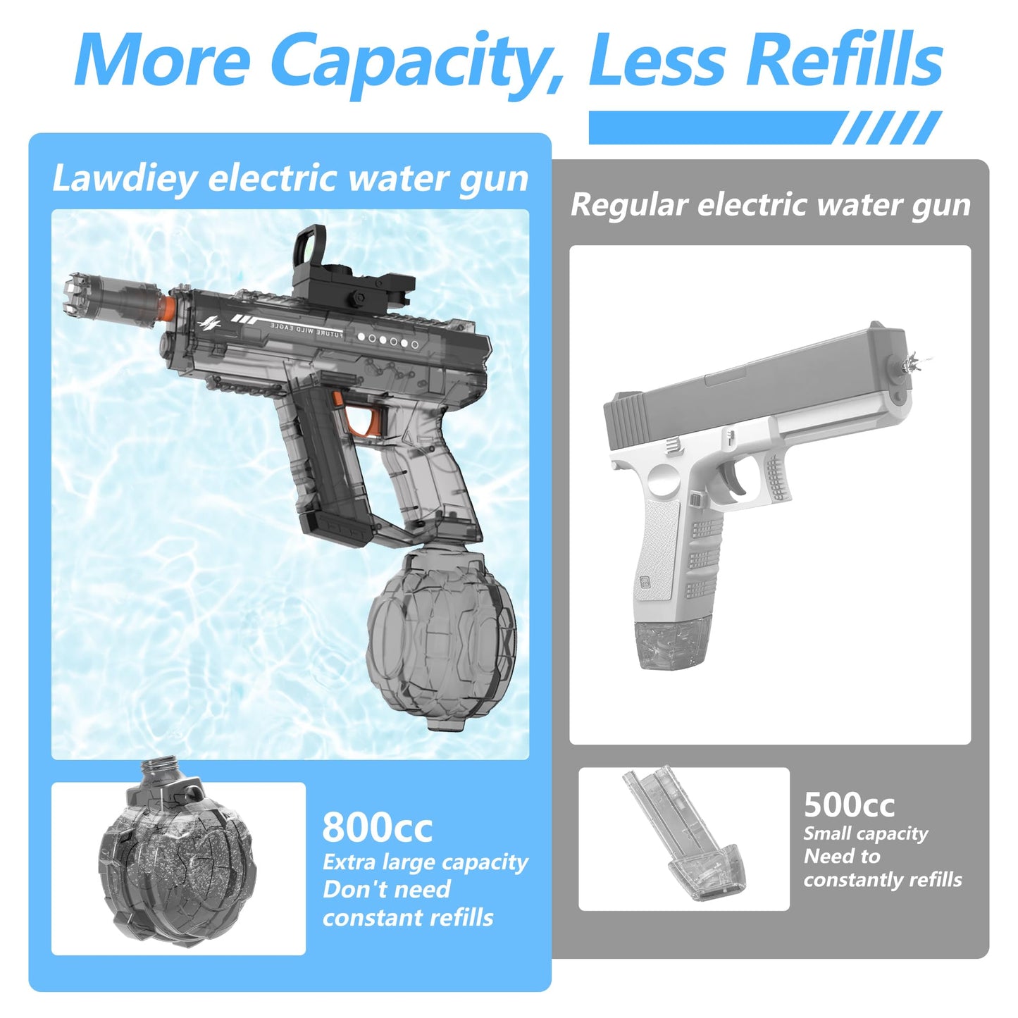 Lawdiey Electric Water Gun – 26-32 ft Range, 800ml Tank, Holographic Sight