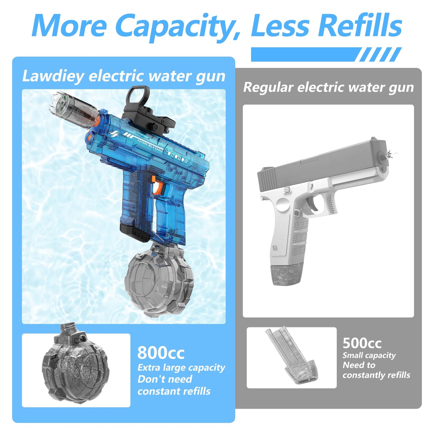 Lawdiey Electric Water Gun 2-Pack for Adults & Kids — 26-32 ft Range, 800ml Tank, Holographic Sight and Splash-Resistant