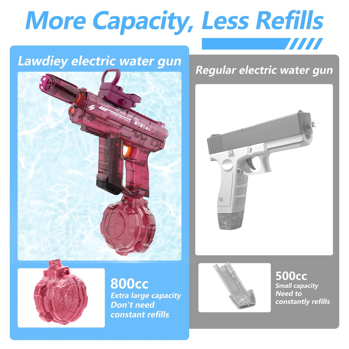 Lawdiey Electric Water Guns – 800ml Tank, 26-32ft Range (2-Pack)