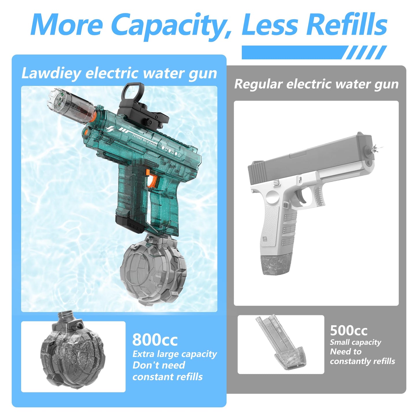 Lawdiey Electric Water Gun Set - 26-32 ft Range, 800ml Tank, Splash-Resistant (2-Pack)