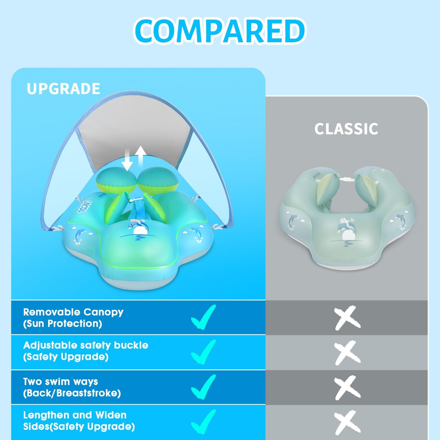 LAYCOL Baby Pool Float with Canopy – UPF 50+ Sun Protection, Anti-Flip Safety for 3-36 Months