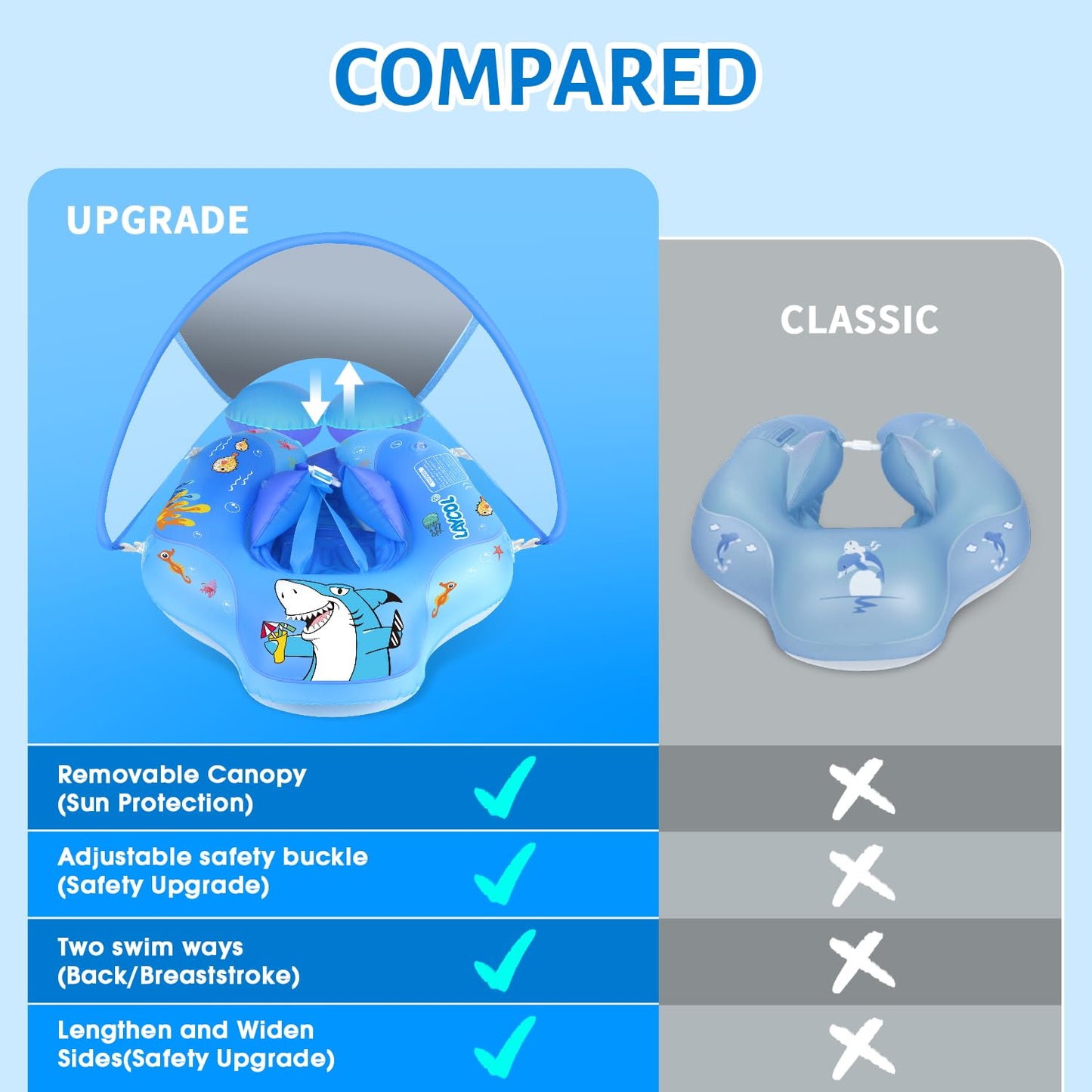 LAYCOL Baby Pool Float with Canopy – UPF50+ Sun Protection for 3–36 Months