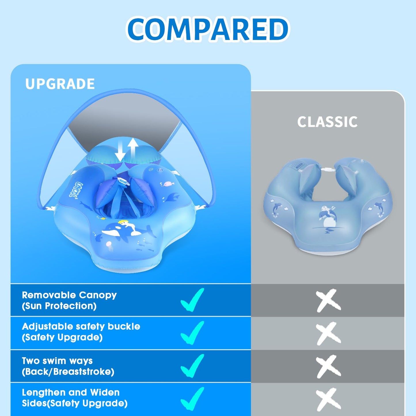 LAYCOL Baby Pool Float with UPF50+ Sun Canopy — Never Flip Over, Inflatable Baby/Toddler Float (3–36 Months)