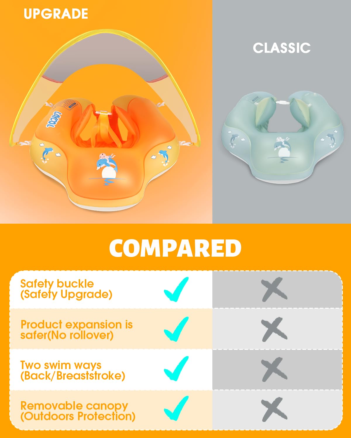 LAYCOL Baby Swim Float with Sun Canopy — No-Flip Design, 3-36 Months, Orange