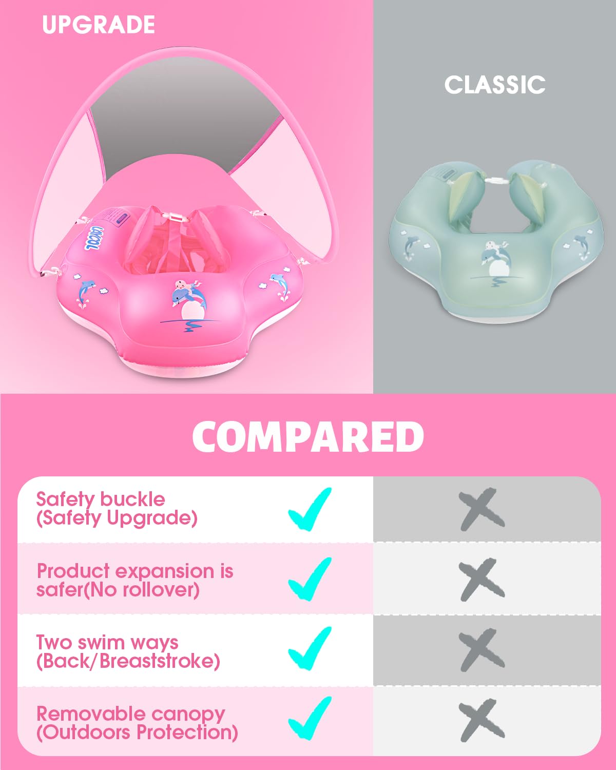 LAYCOL Baby Swimming Float with Sun Canopy – 3–36 Months | Safe Pool Ring