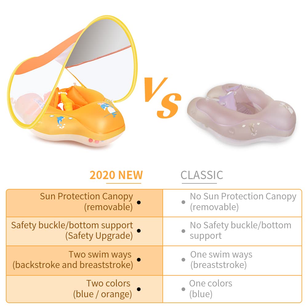 LAYCOL Baby Swimming Float with UPF50+ Sun Canopy | Anti-Flip Pool Float for 3-36 Months