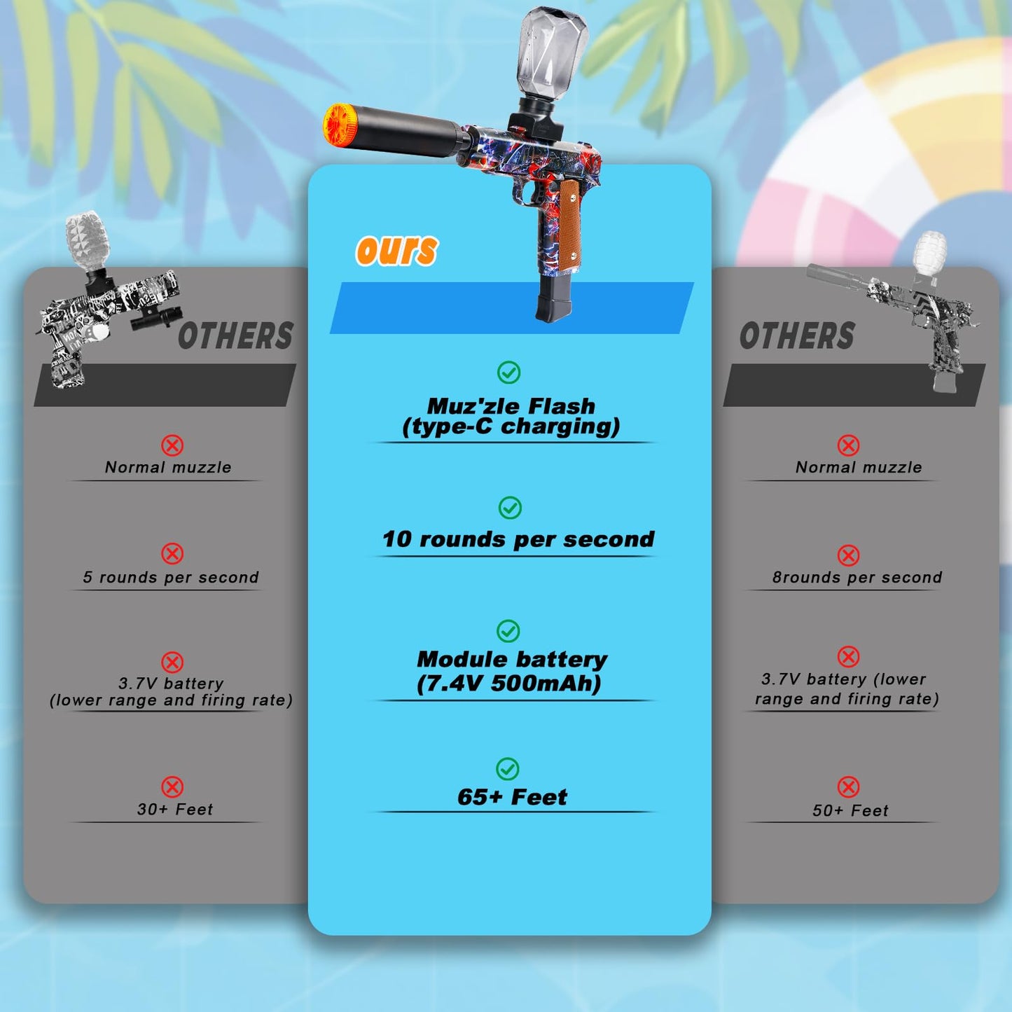 LAZZAROU 2 Set Electric Blaster Toys, Light Up Splatter Blasters - 11 Rs Per Seconds, 7.4V/500 mAh Batteries, Perfect for Outdoor Team Play Game Activities, Parties & Summer Fun, Ages 12 & Up
