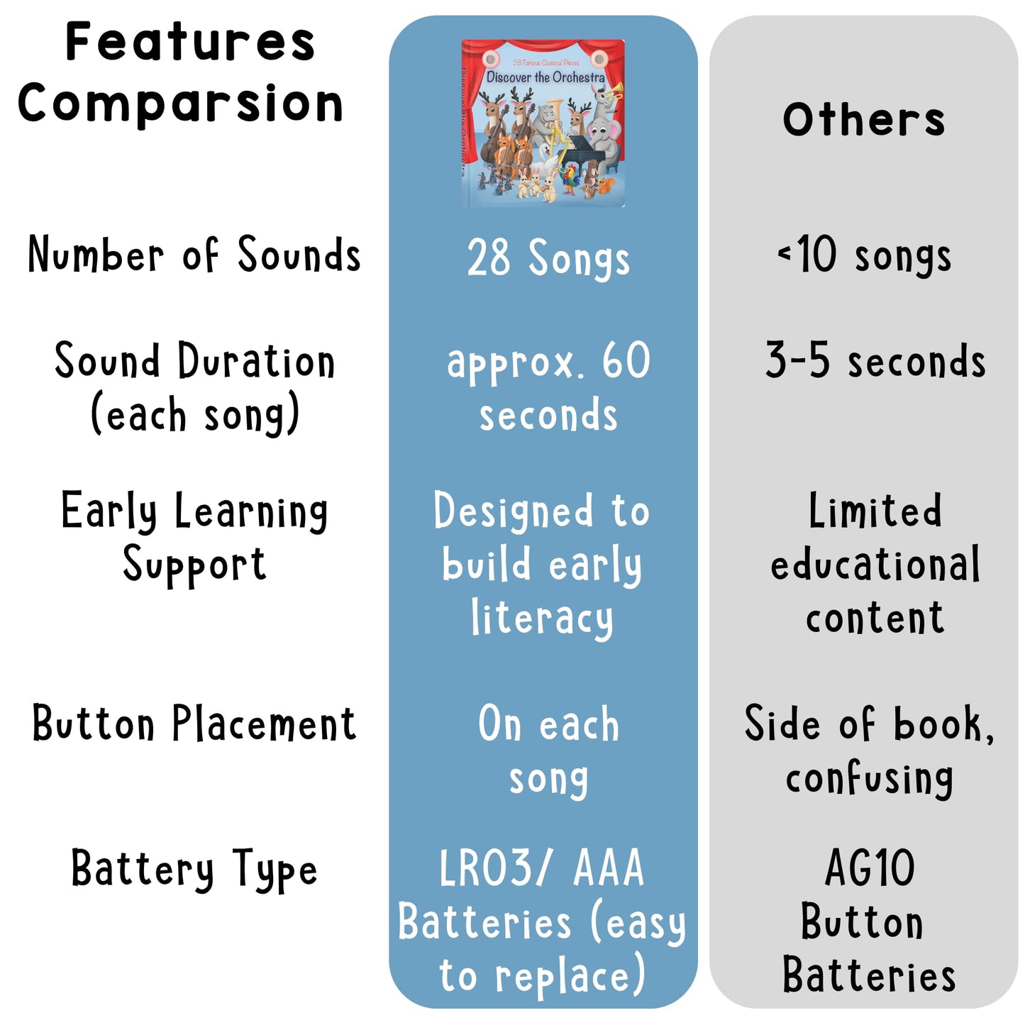 LEARNING BUGS Discover The Orchestra: 28 Instrument Sounds & Classical Pieces for Toddlers