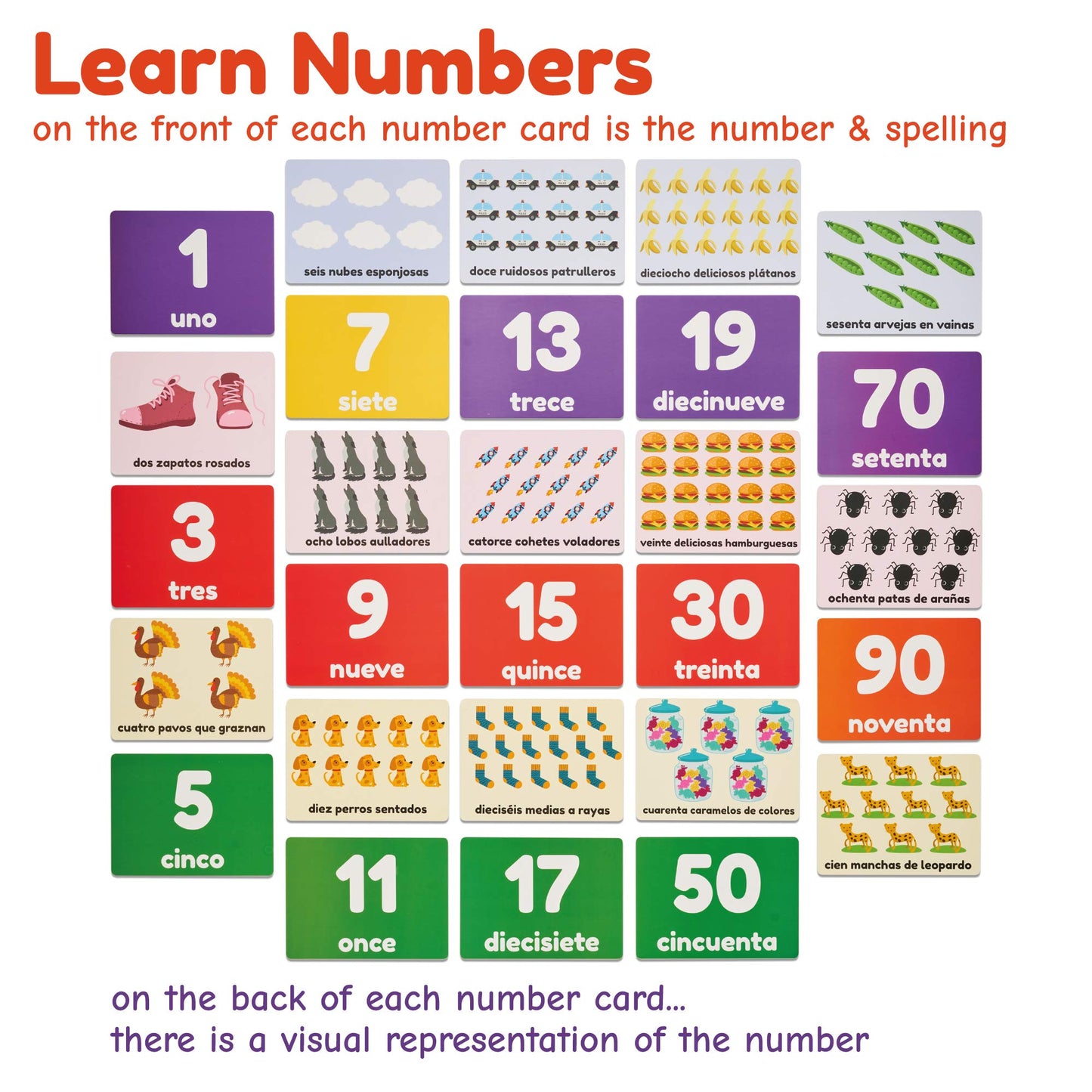 Learnworx Spanish Flash Cards for Kids & Toddlers – 101 Double-Sided Cards (202 Sides)