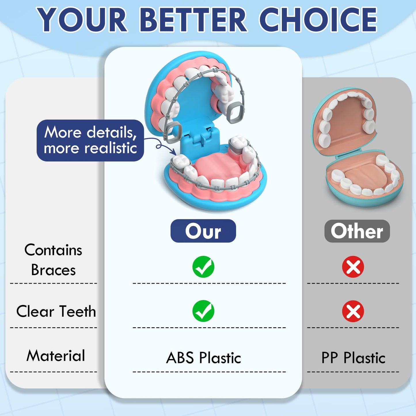 Lehoo Castle Doctor Kit for Toddlers 3-5 – Kids Dentist Play Set