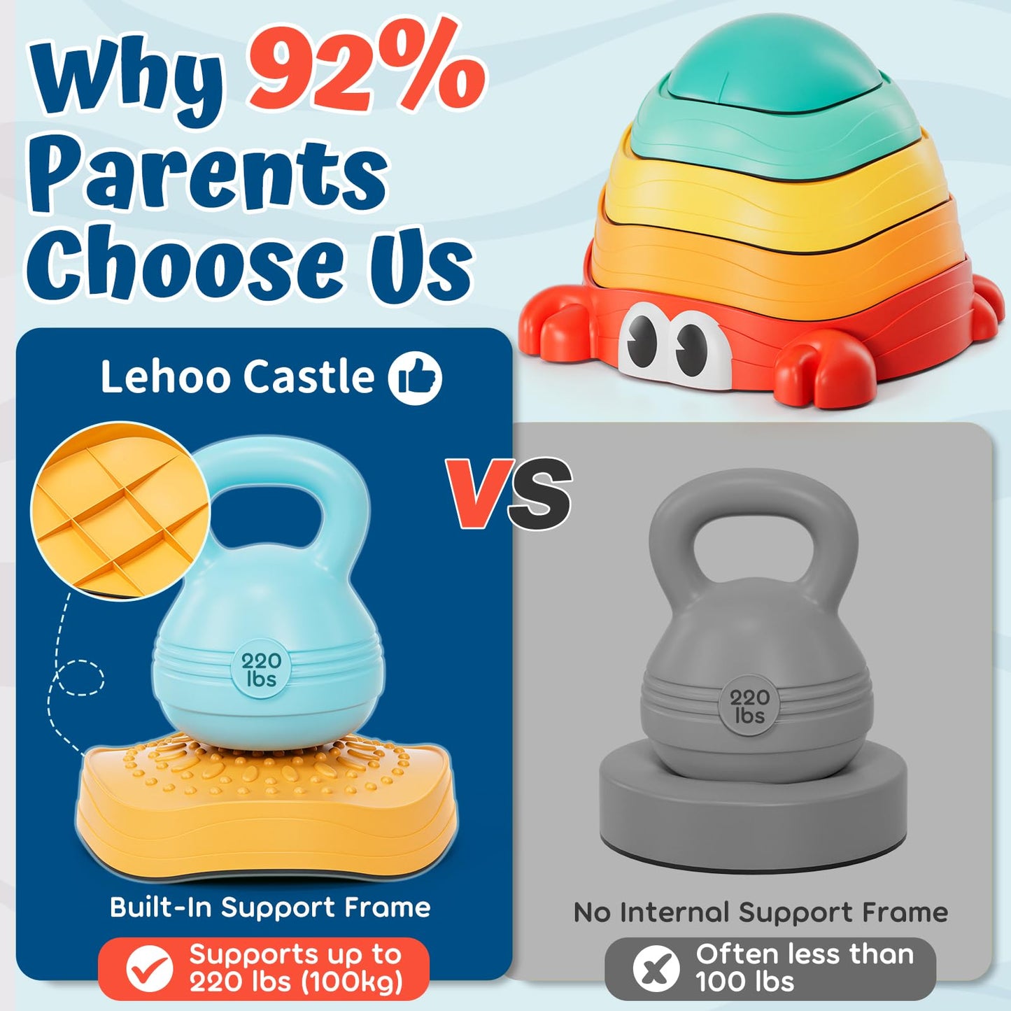 Lehoo Castle Stepping Stones for Kids – Non-Slip Balance Stones, Crab Shape Sensory Play Set (Ages 18 Months+)