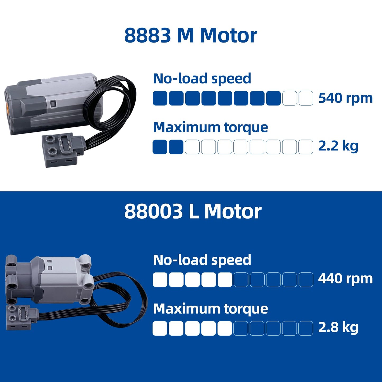 Leleopodo 9-in-1 Technics Motor Kit — Power Function with M/L/XL Motors & 2.4GHz Remote