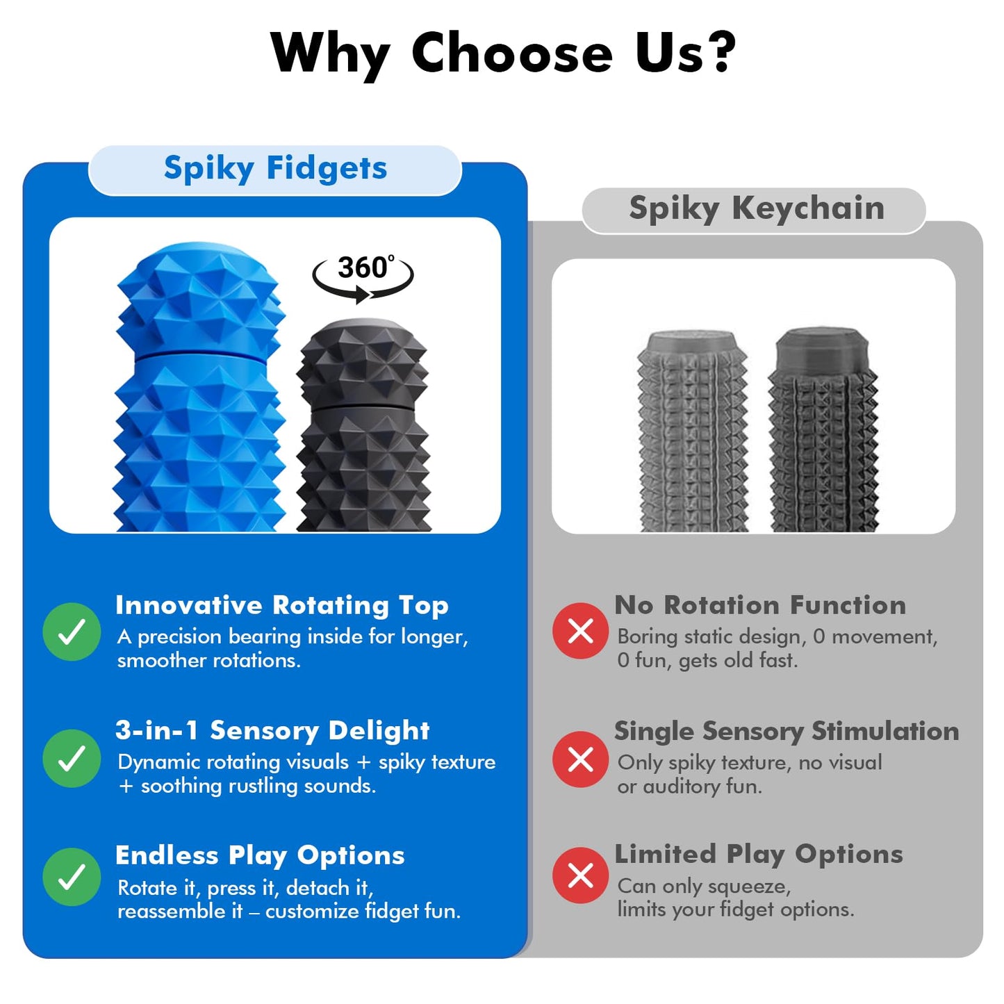 LESONG Pain Fidget Toys for Adults: Rotating Spiky Grippie for Sensory Input | Anxiety, ADHD, Autism