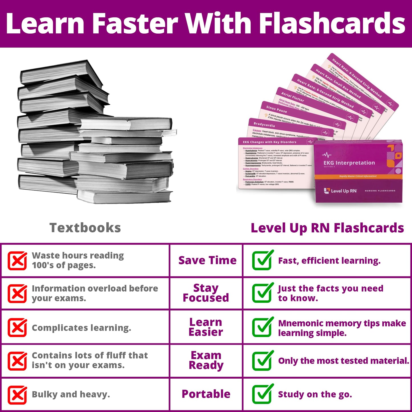 EKG Interpretation Flash Cards – Nursing/EMT/Paramedic | Level Up RN (45 Cards)