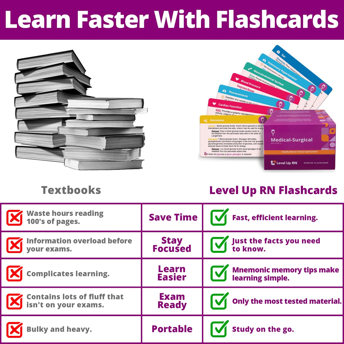 Level Up RN Med-Surg Flash Cards – No Fluff, Essential Med-Surg Review (409 Cards) for NCLEX/ATI HESI 2026