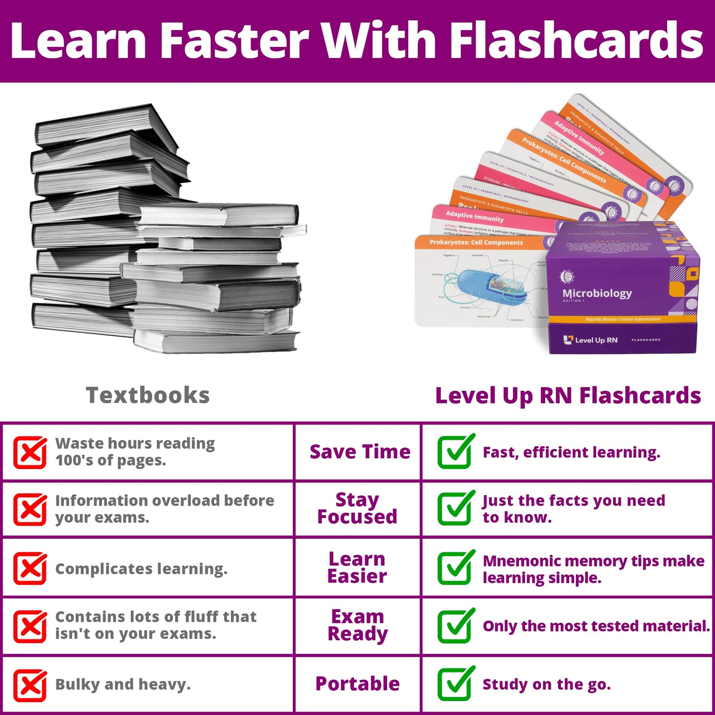 Level Up RN Microbiology Flash Cards – Nursing School Essentials (400 Cards) – TEAS & HESI A2 2026