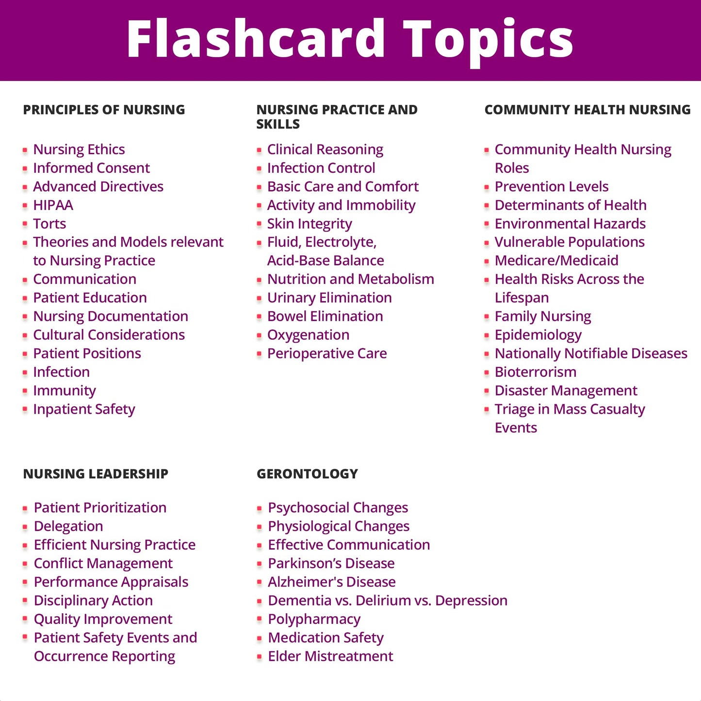 Level Up RN Nursing Fundamentals Flash Cards – 204 Cards for NCLEX ATI HESI Review (2026)