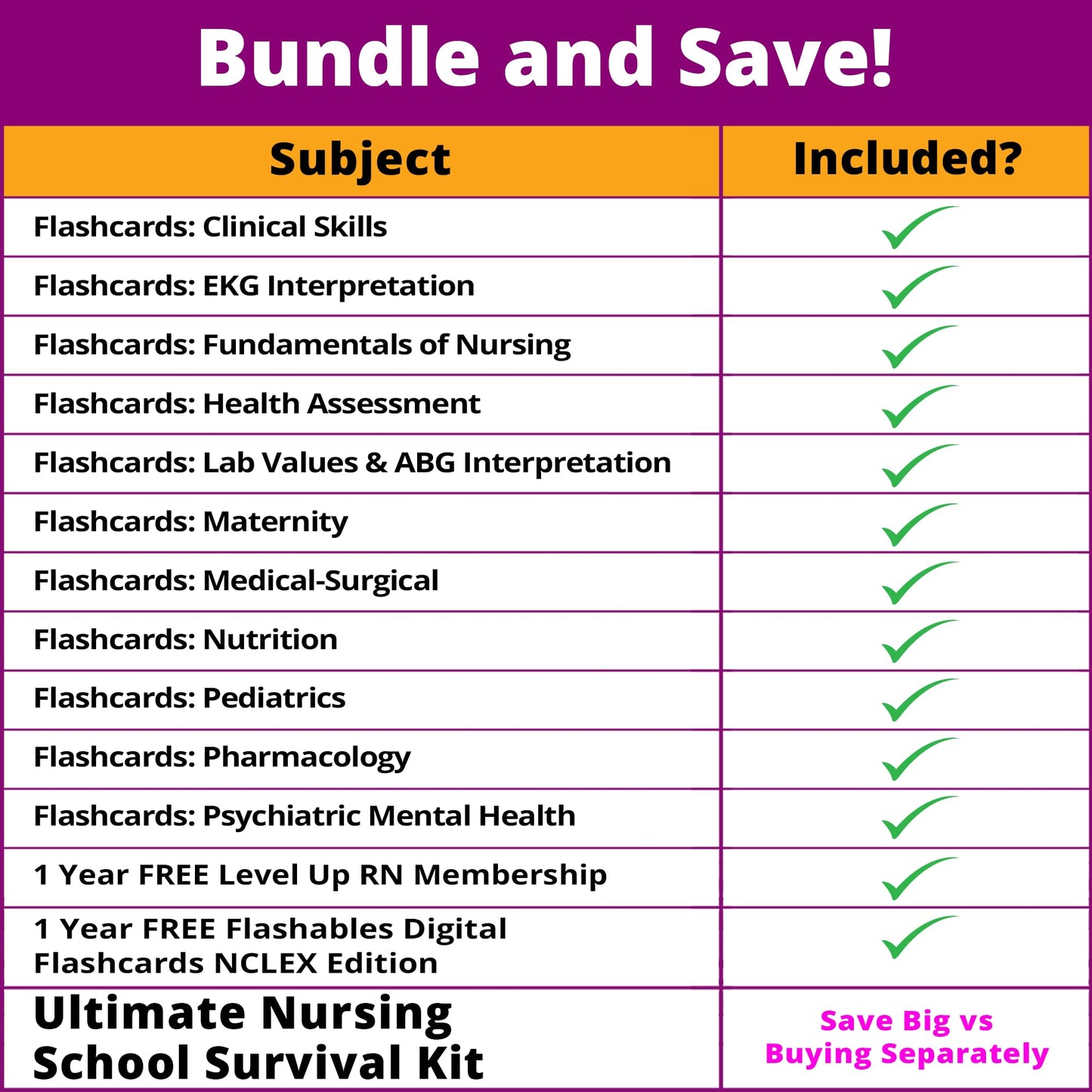 Level Up RN Nursing Fundamentals Flash Cards – 204 Cards for NCLEX ATI HESI Review (2026)