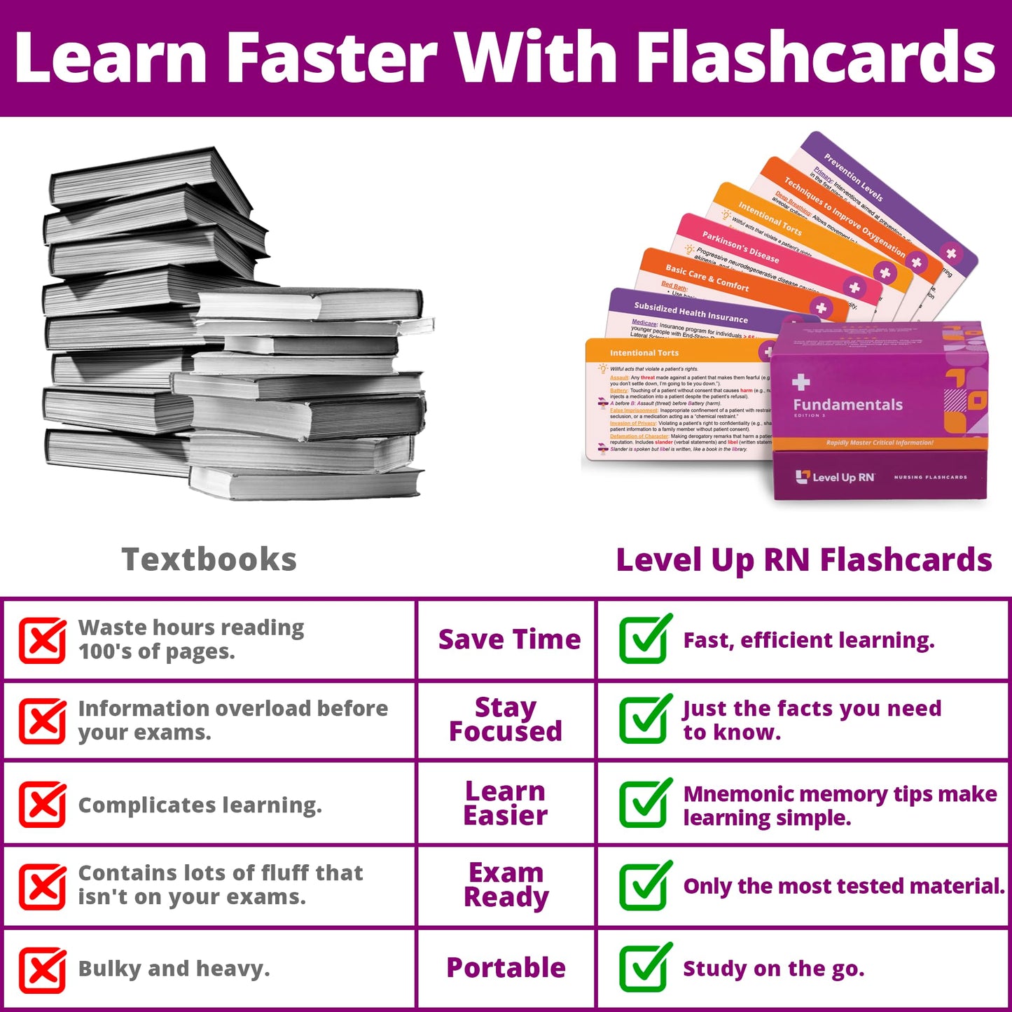 Level Up RN Nursing Fundamentals Flash Cards – 204 Cards for NCLEX ATI HESI Review (2026)