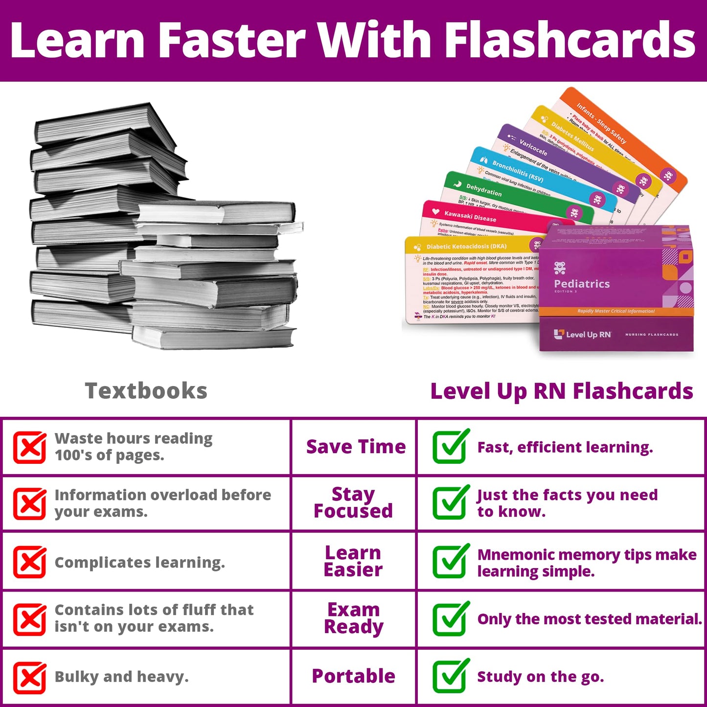 Level Up RN Pediatrics Flash Cards – No Fluff Essentials for Nursing School 2026