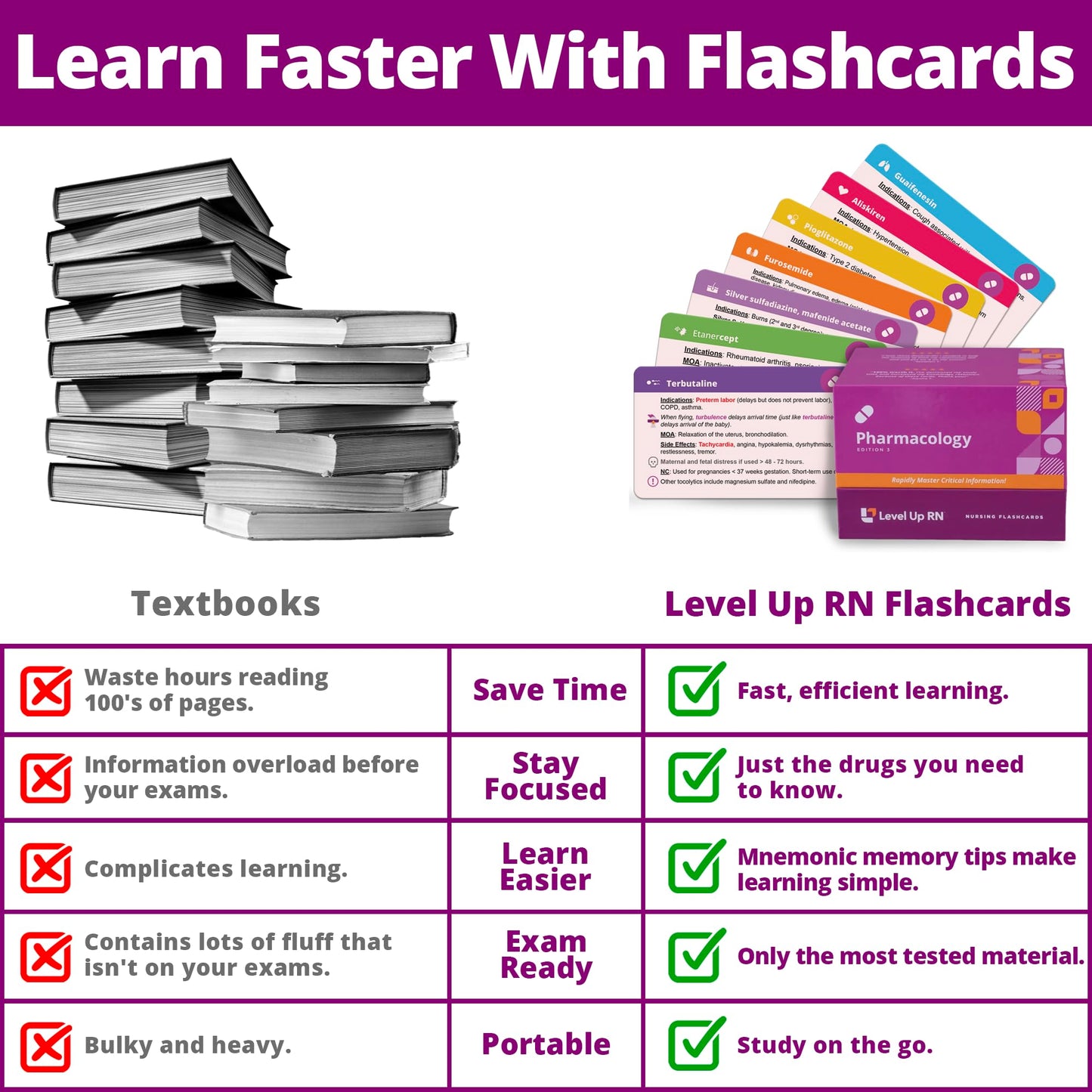 Level Up RN Pharmacology Flash Cards – No Fluff, 223 Cards for NCLEX, ATI & HESI (2026)