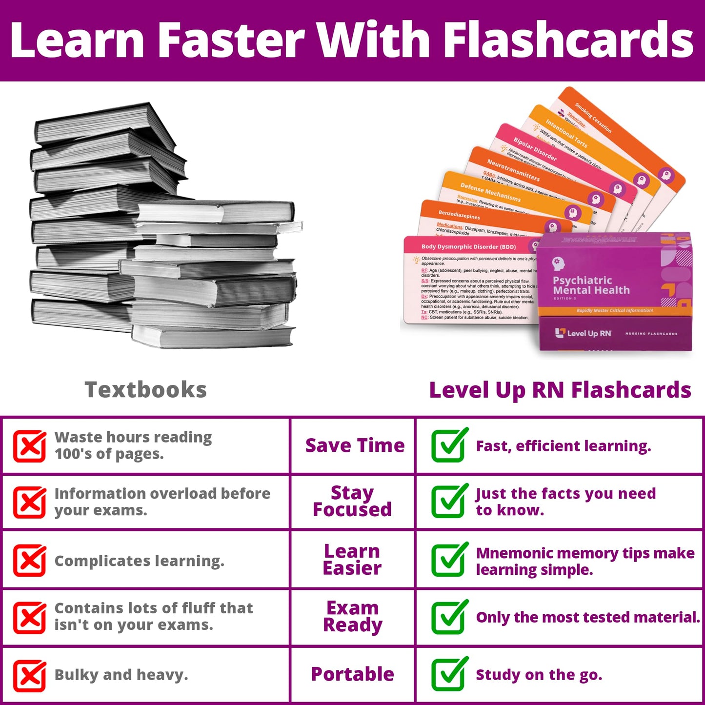 Level Up RN Psychiatric Mental Health Flash Cards – 111 Essential NCLEX Review