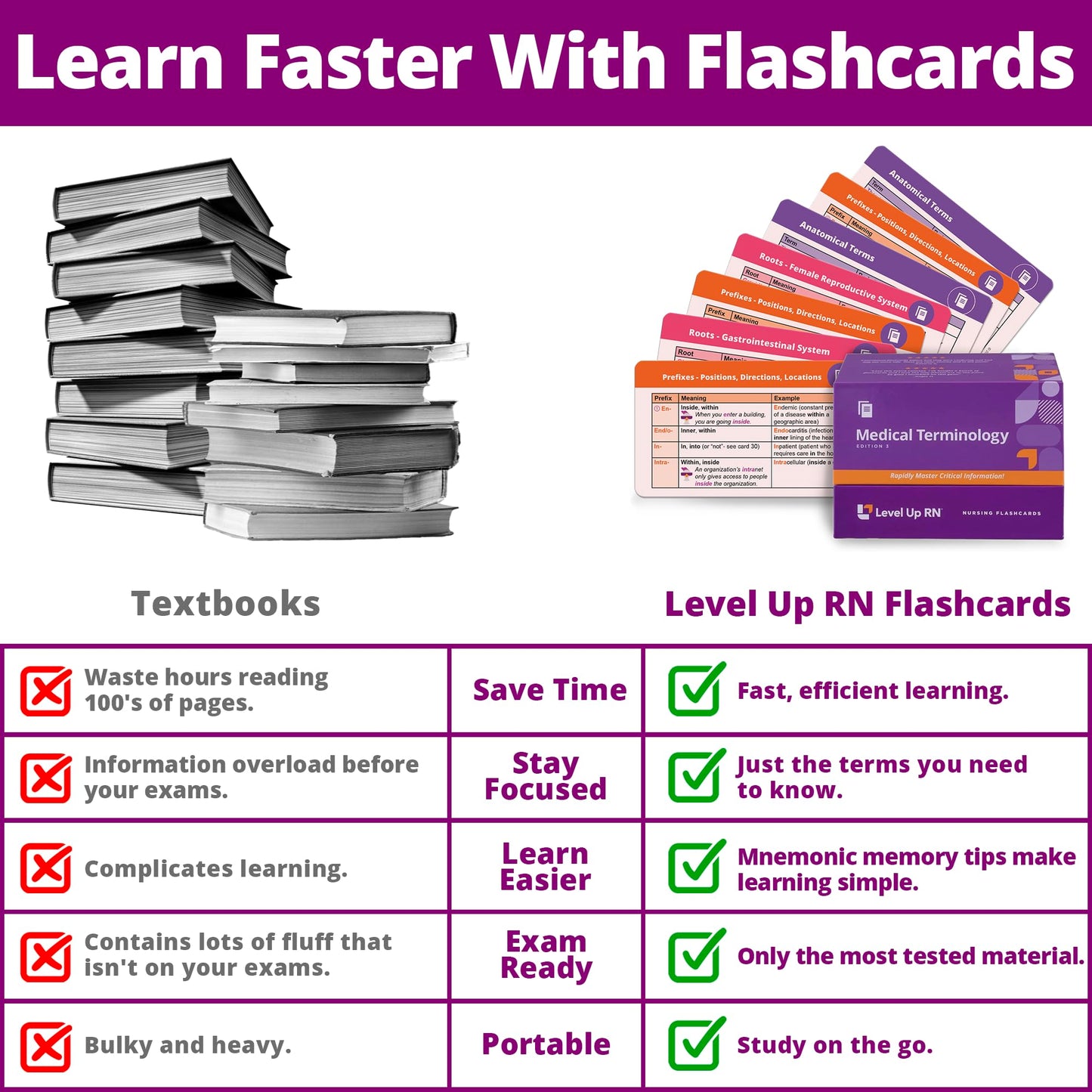Level Up RN Medical Terminology Flash Cards – 559 Terms, 397 Examples, 159 Mnemonics