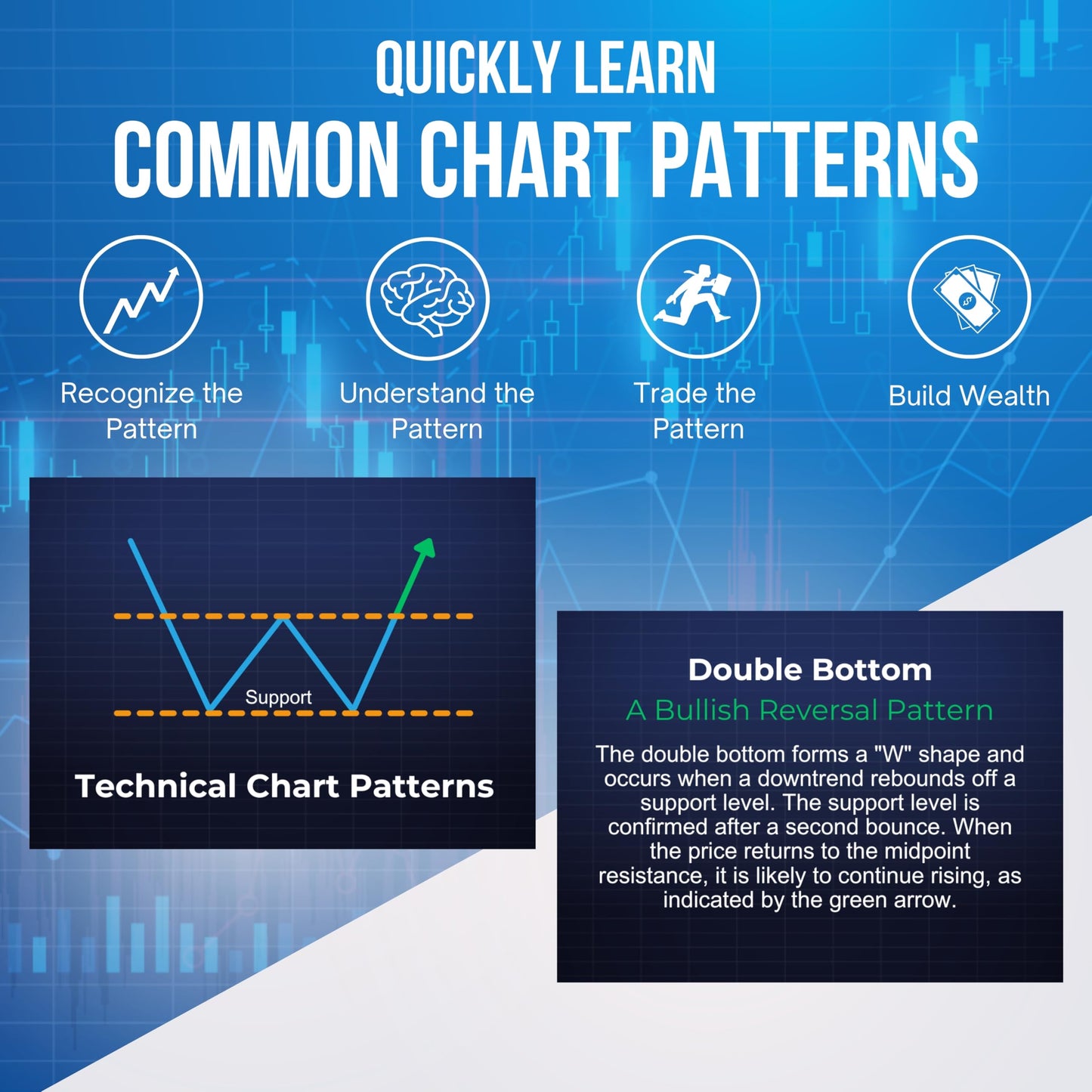 LFG Trading Day Trading Flash Cards – Chart & Candlestick Patterns for Quick, Confident Trades
